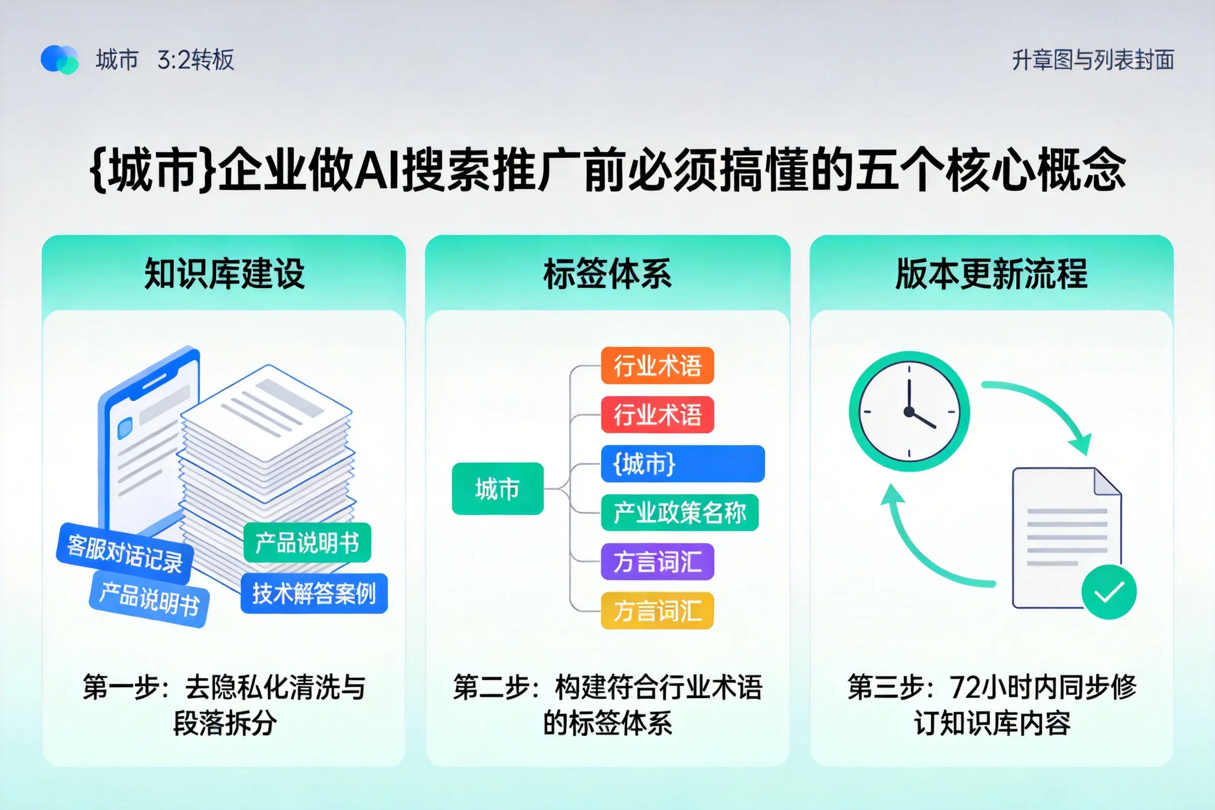 尚义企业做AI搜索推广前必须搞懂的五个核心概念